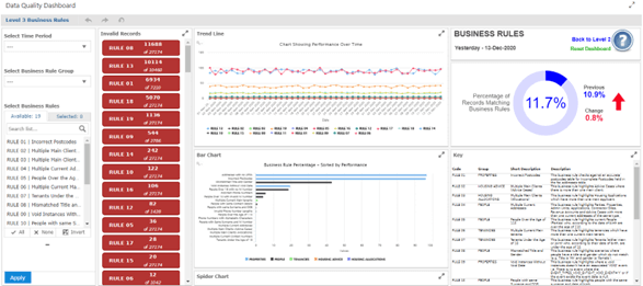 NEC Housing Dashboard