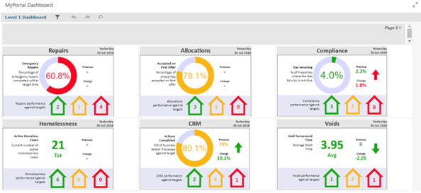 NEC Housing Dashboard