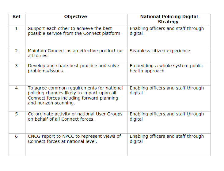 NEC Connect Steering Group Newsletter Update